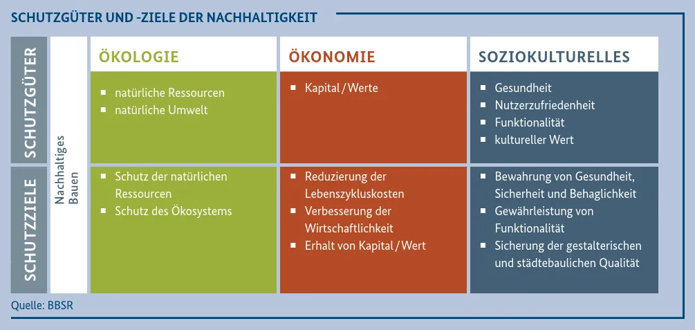 leitfaden